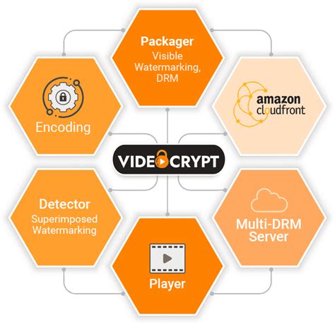 VideoCrypt 